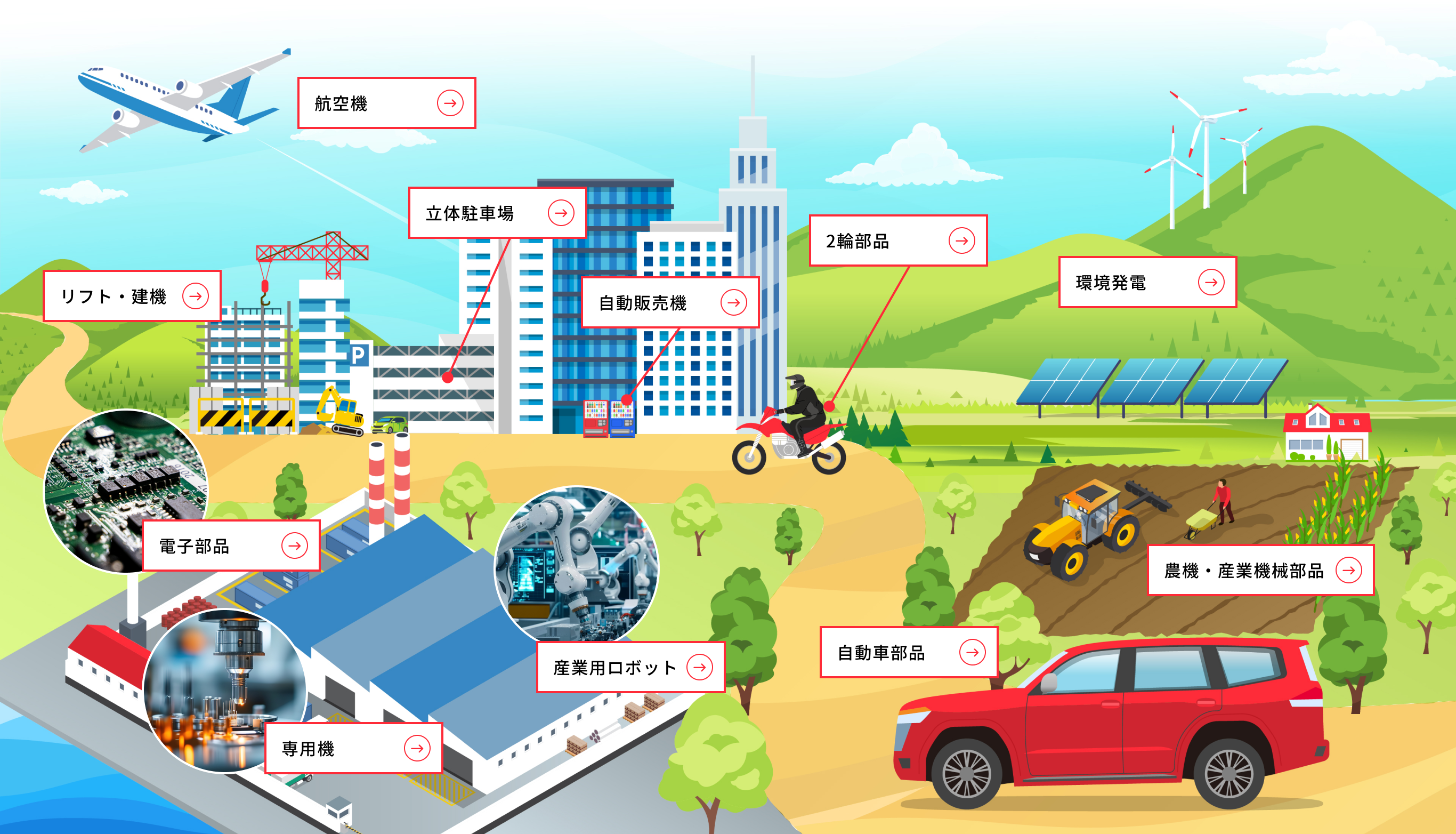 製品の遍歴イメージ図