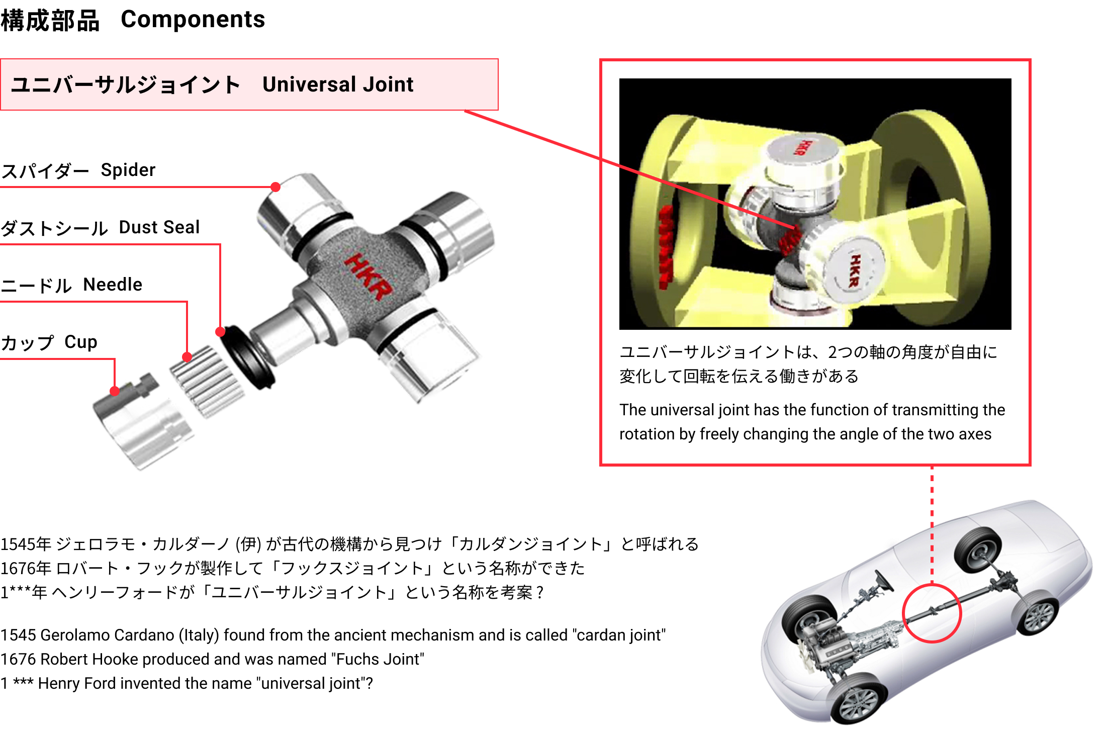 ユニバーサルジョイントの構成部品画像