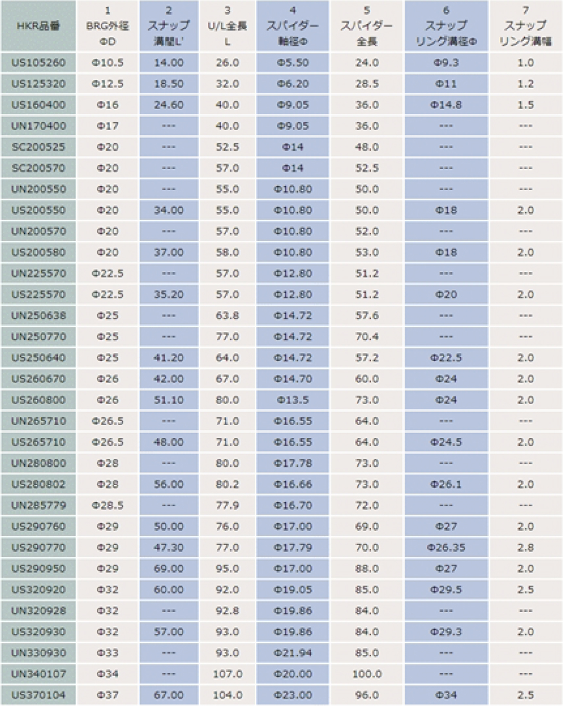 量産品ラインナップ
