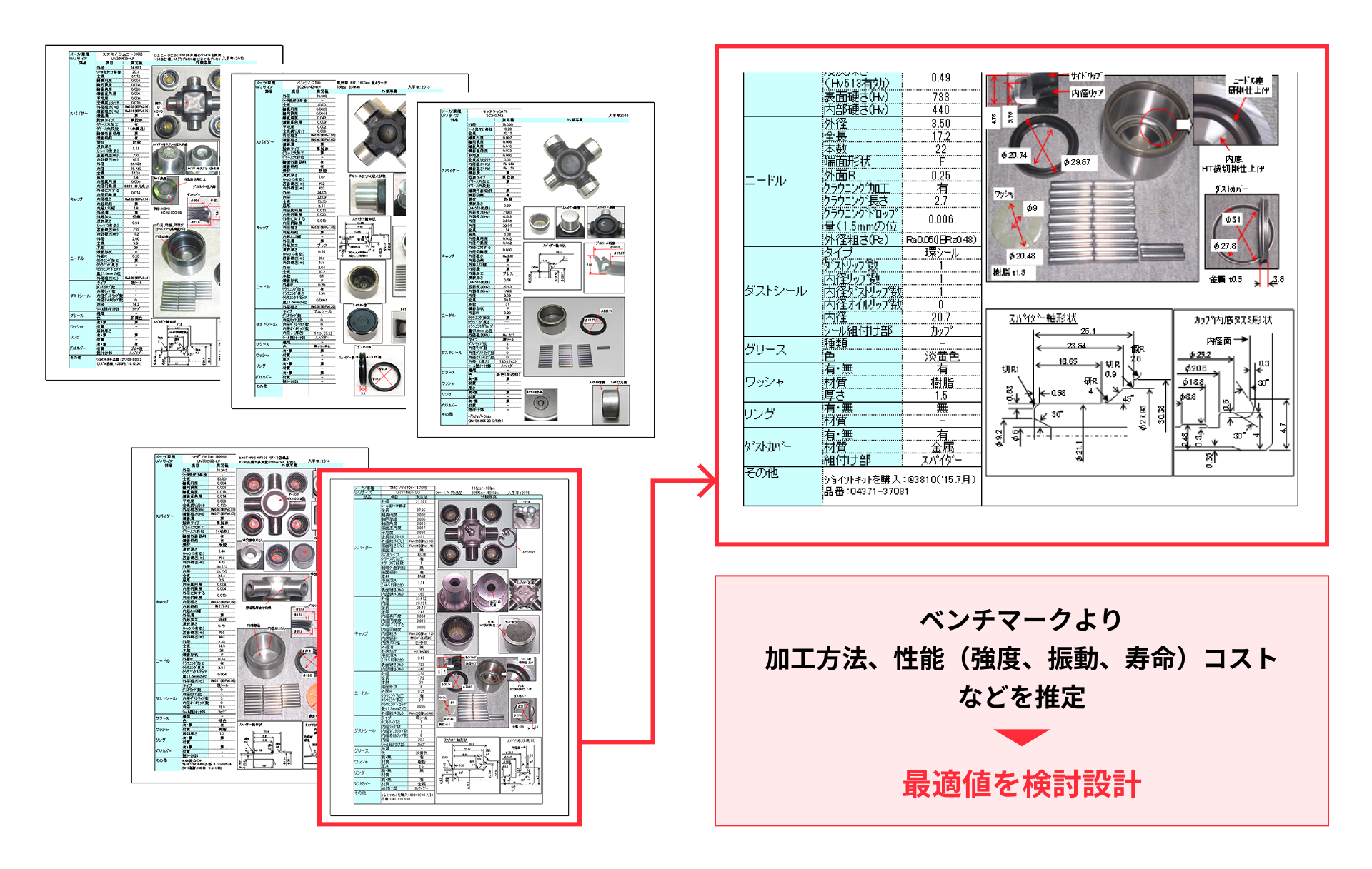 世界のユニバーサルジョイント調査票